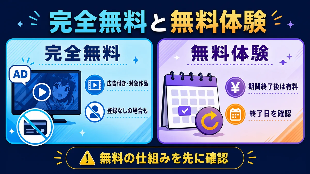 完全無料と無料体験の違いを示す2026年版image2画像
