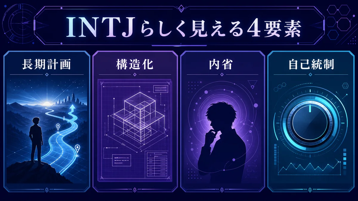 INTJらしく見える長期計画・構造化・内省・自己統制
