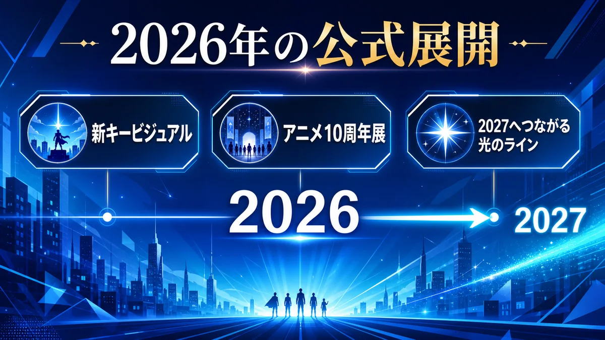 ワンパンマンの2026年公式展開と2027年への流れ