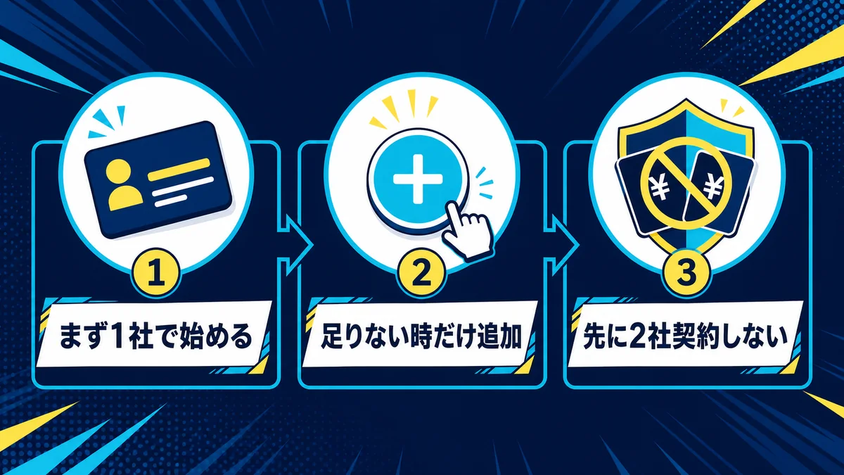 まず1社で始めて足りない時だけ追加する選び方