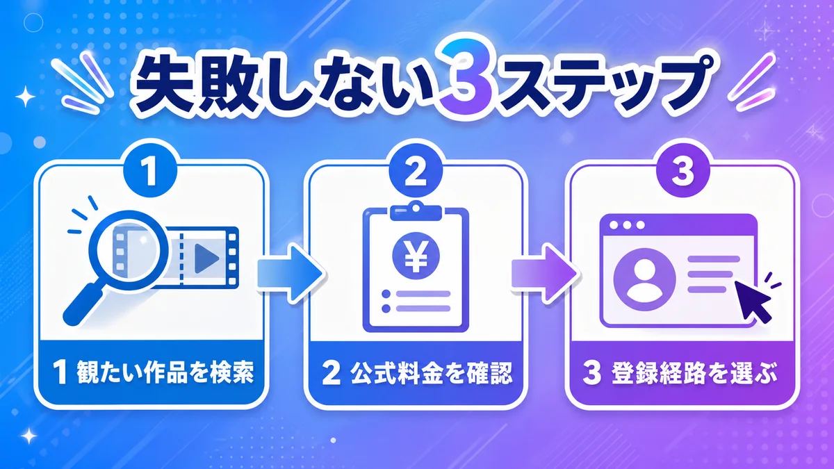 学園ラブコメ向けサブスク選びで失敗しない3ステップ
