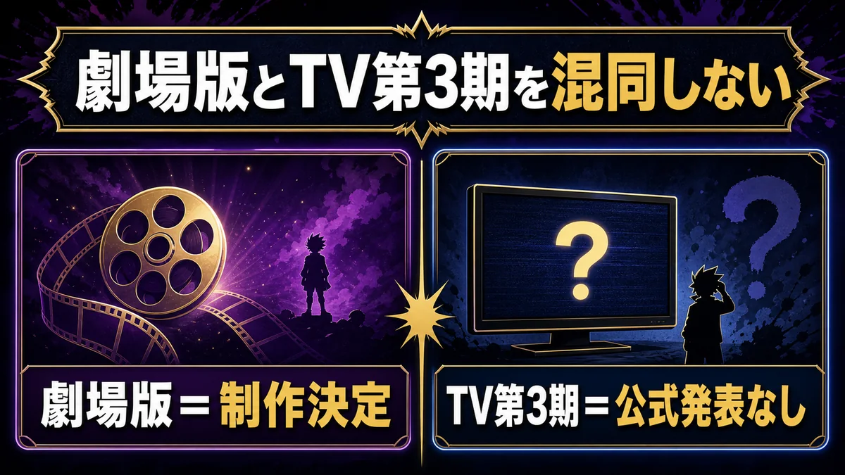 劇場版制作決定とTV第3期未発表の違い