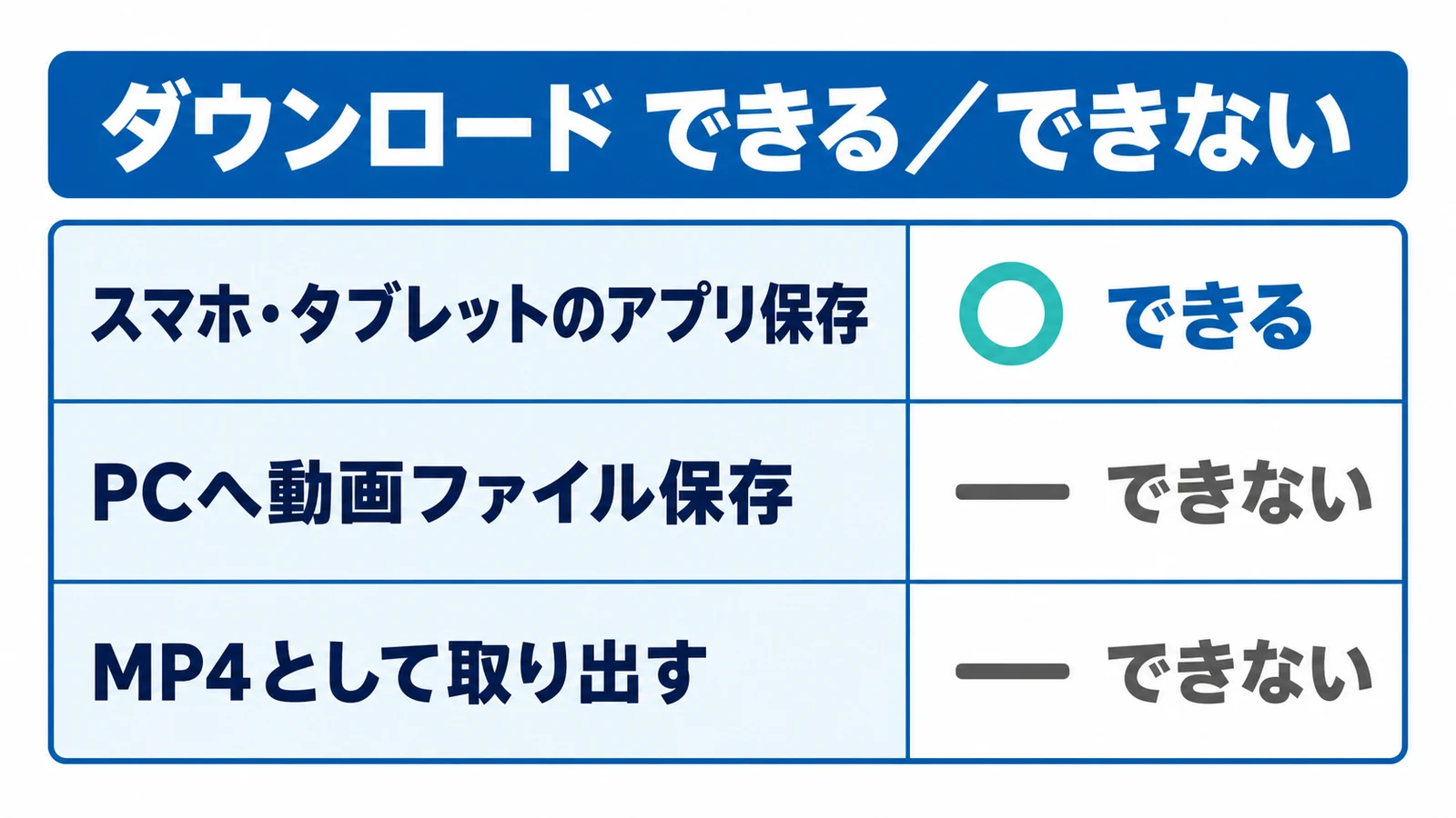 dアニメストアのダウンロードでできること スマホアプリ保存 PC保存 MP4取り出しの比較
