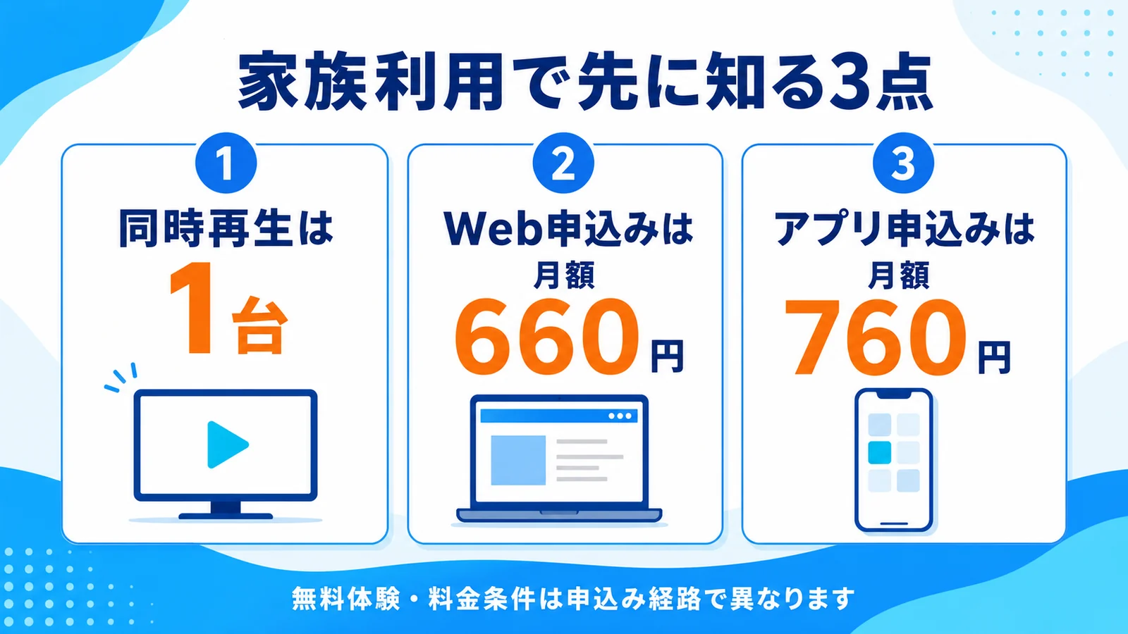 dアニメストアを家族利用する前に知る同時再生と料金の3点