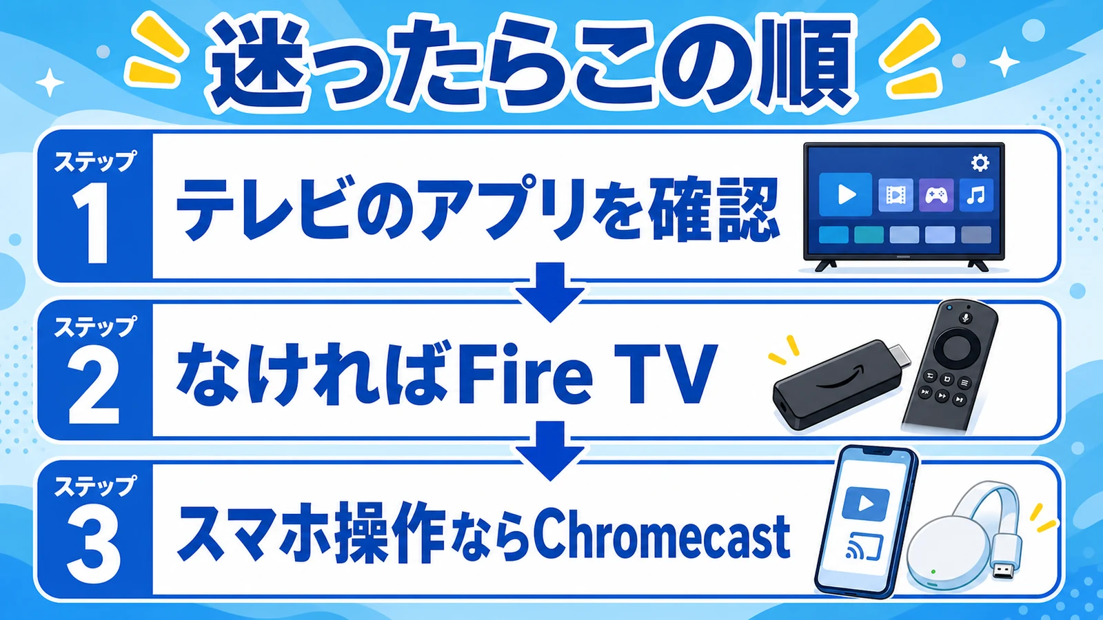 dアニメストアをテレビで見る方法の選び方 テレビアプリ Fire TV Chromecastの順で確認