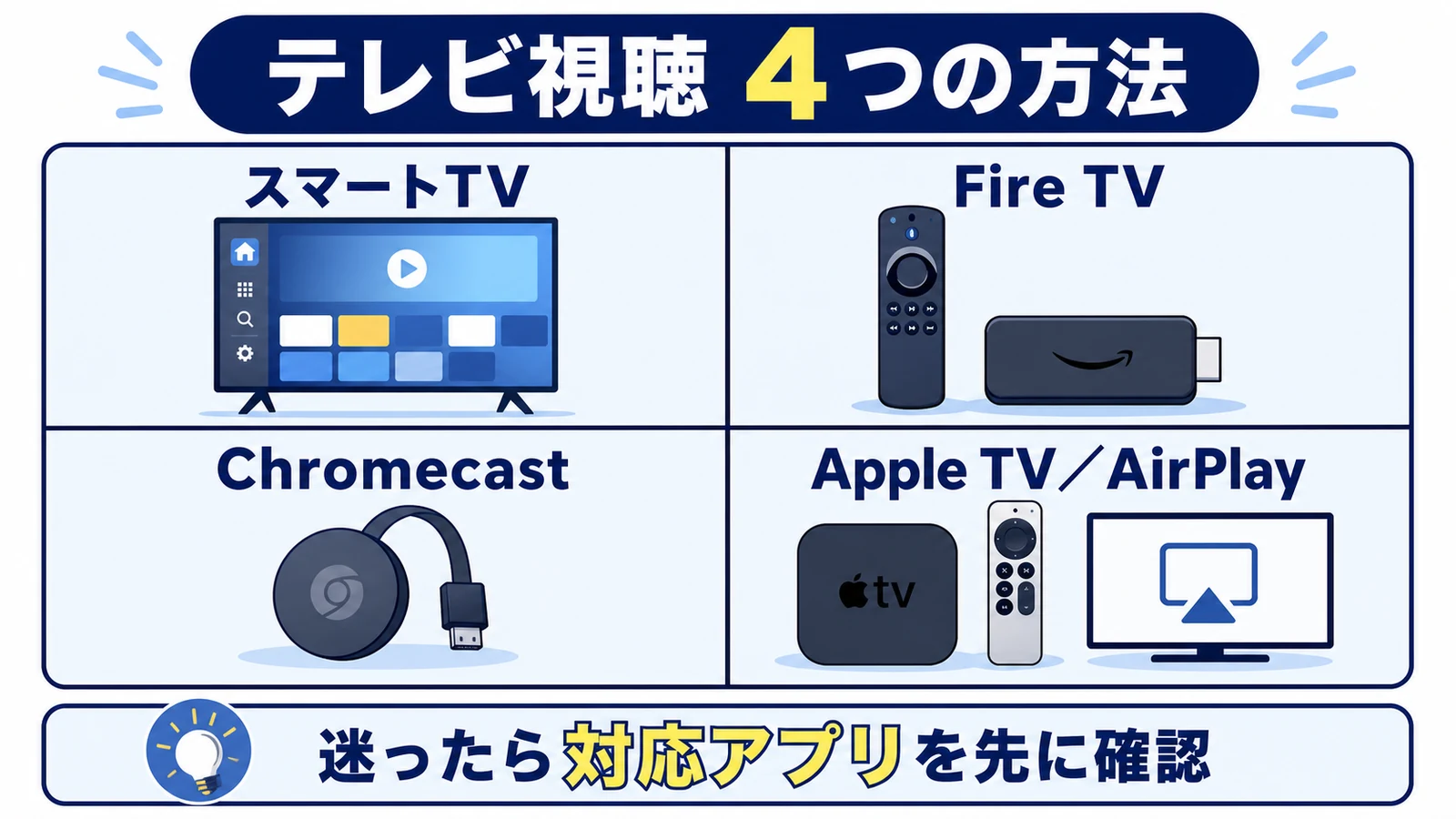 dアニメストアをテレビで見る4つの方法 スマートTV Fire TV Chromecast Apple TV AirPlay