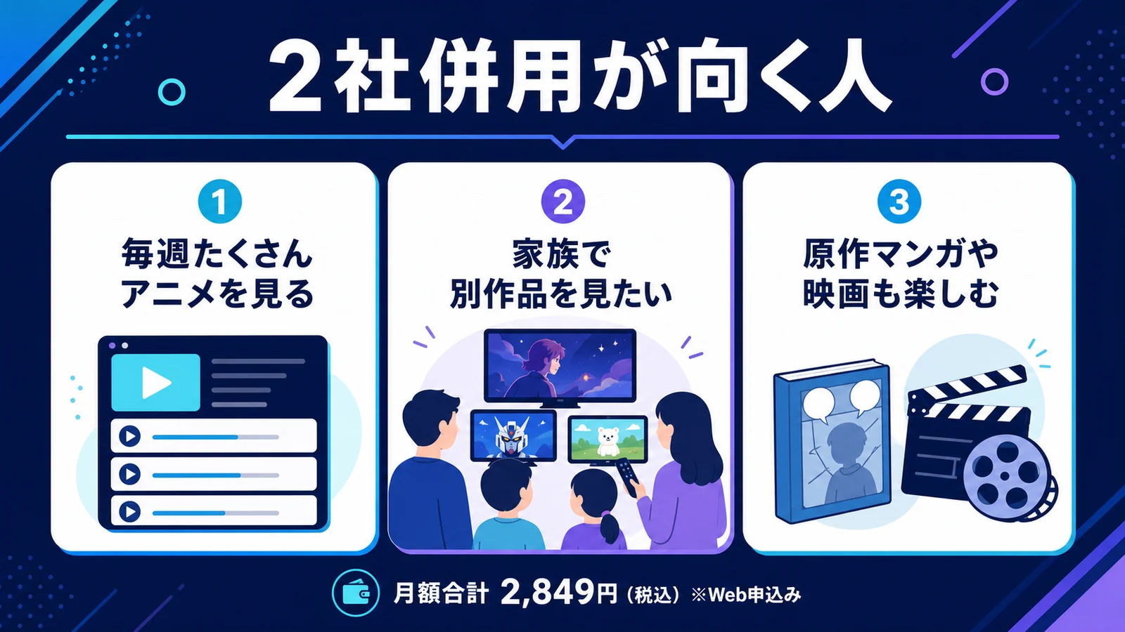dアニメストアとU-NEXTの2社併用が向く人
