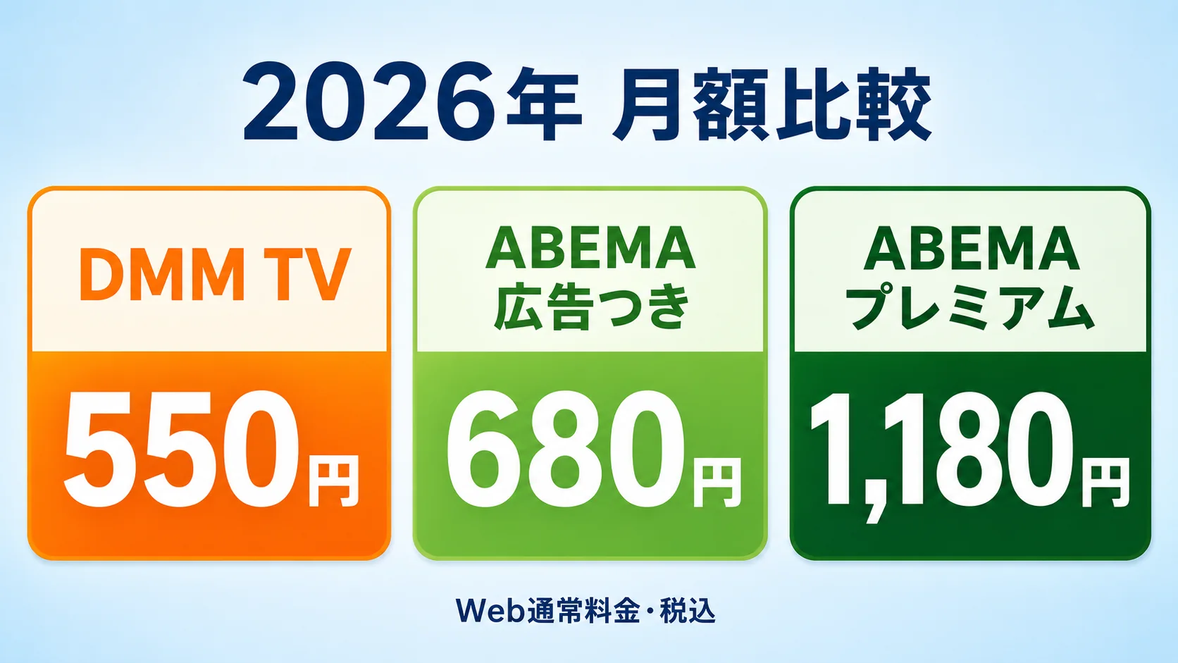 DMM TVとABEMAの月額料金比較
