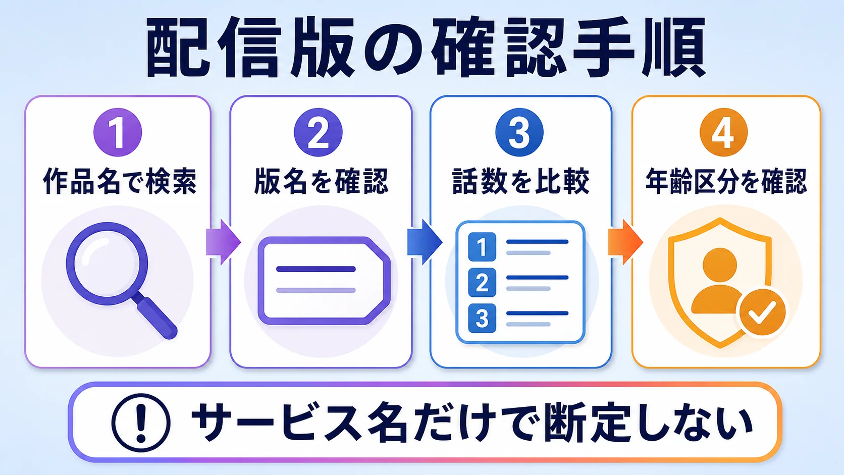 DMM TVとdアニメストアで配信版を確認する手順