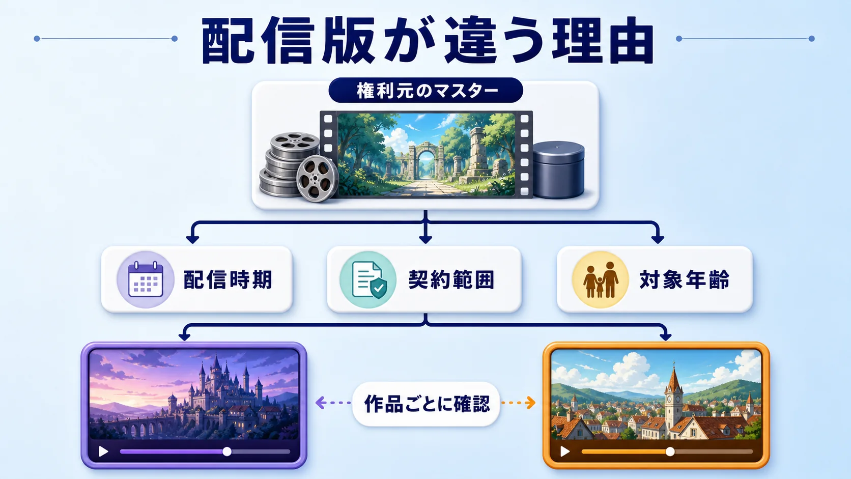 アニメ配信バージョンが違う理由