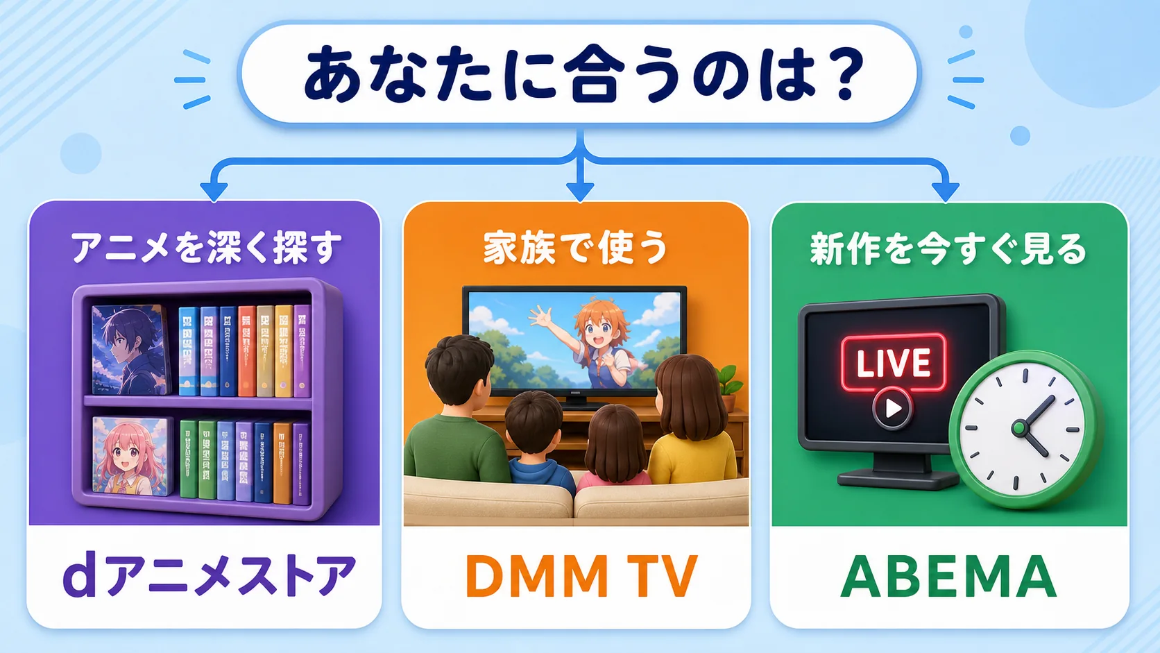 アニメ視聴目的別に合う動画配信サービス