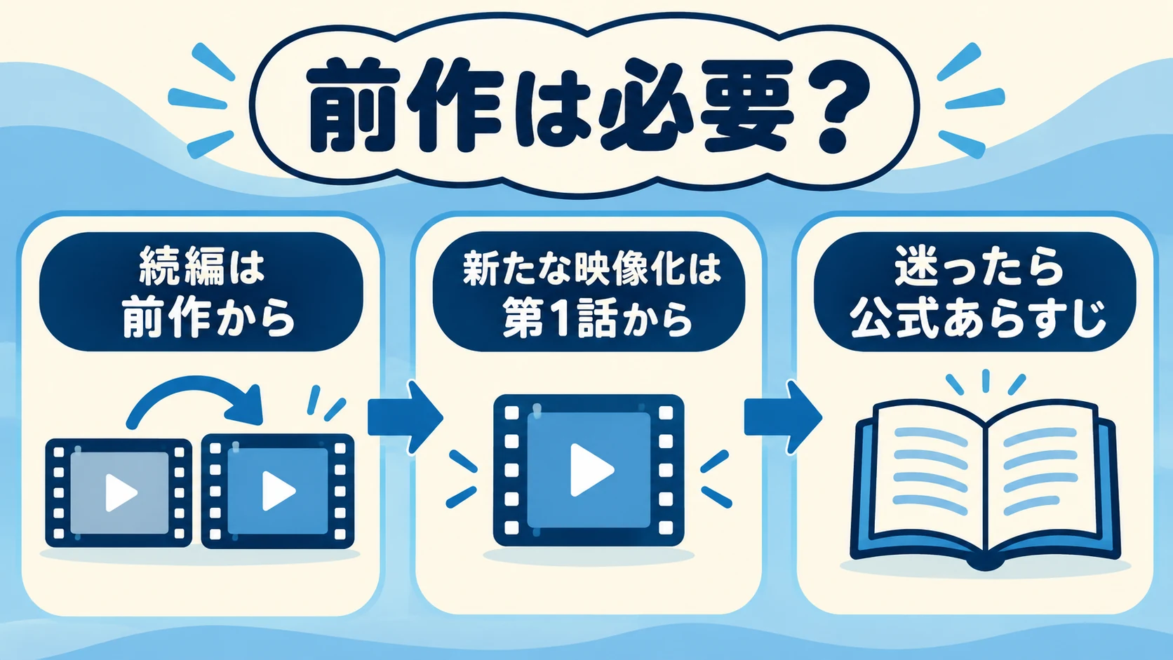 続編と新たな映像化の入口を確認