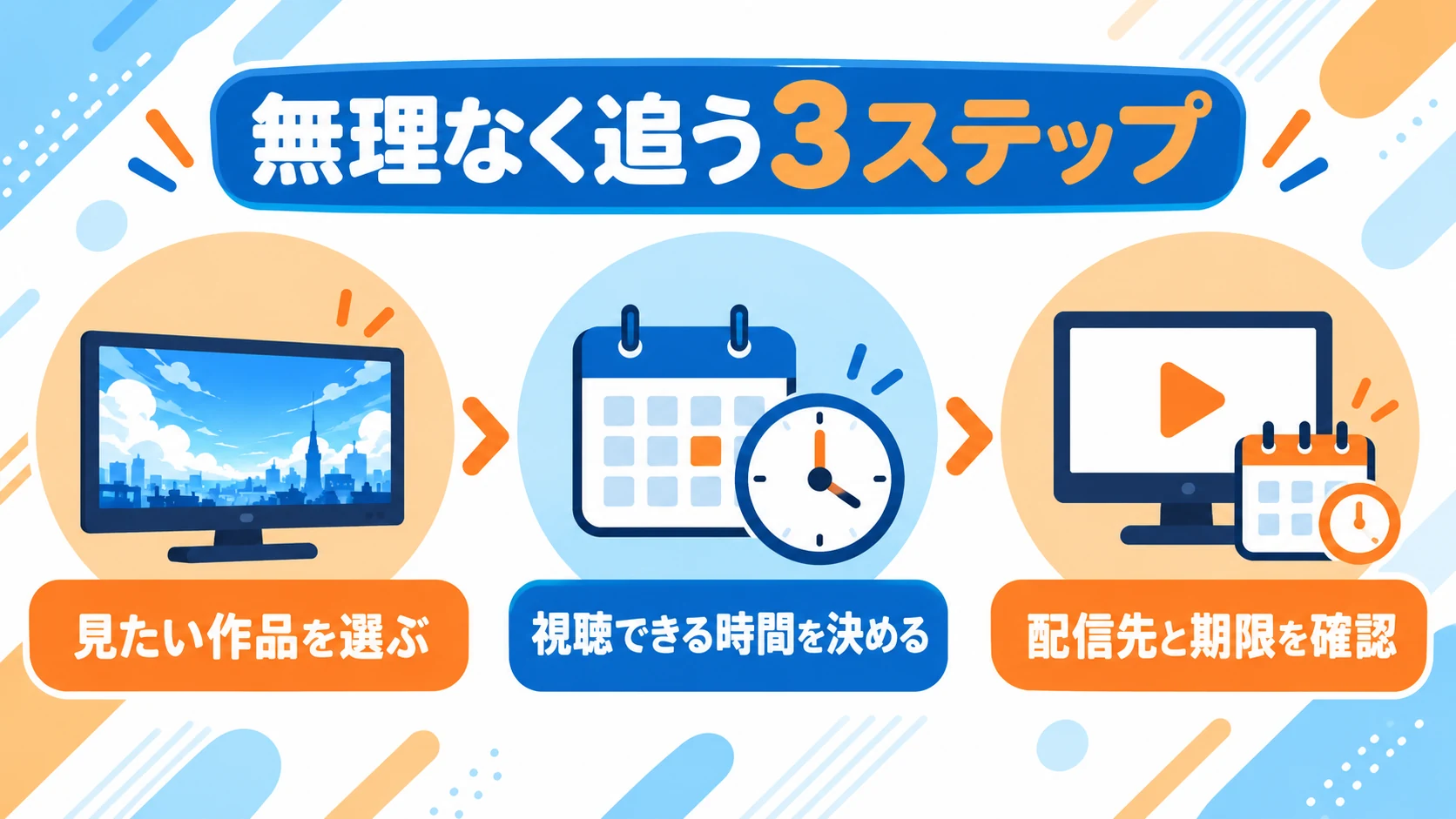見たい作品、視聴時間、配信期限を順に決める