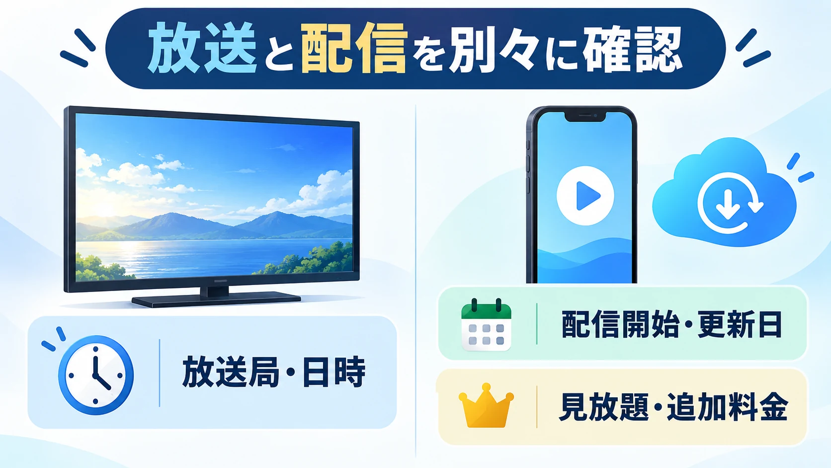 放送日時と配信条件を別々に確認