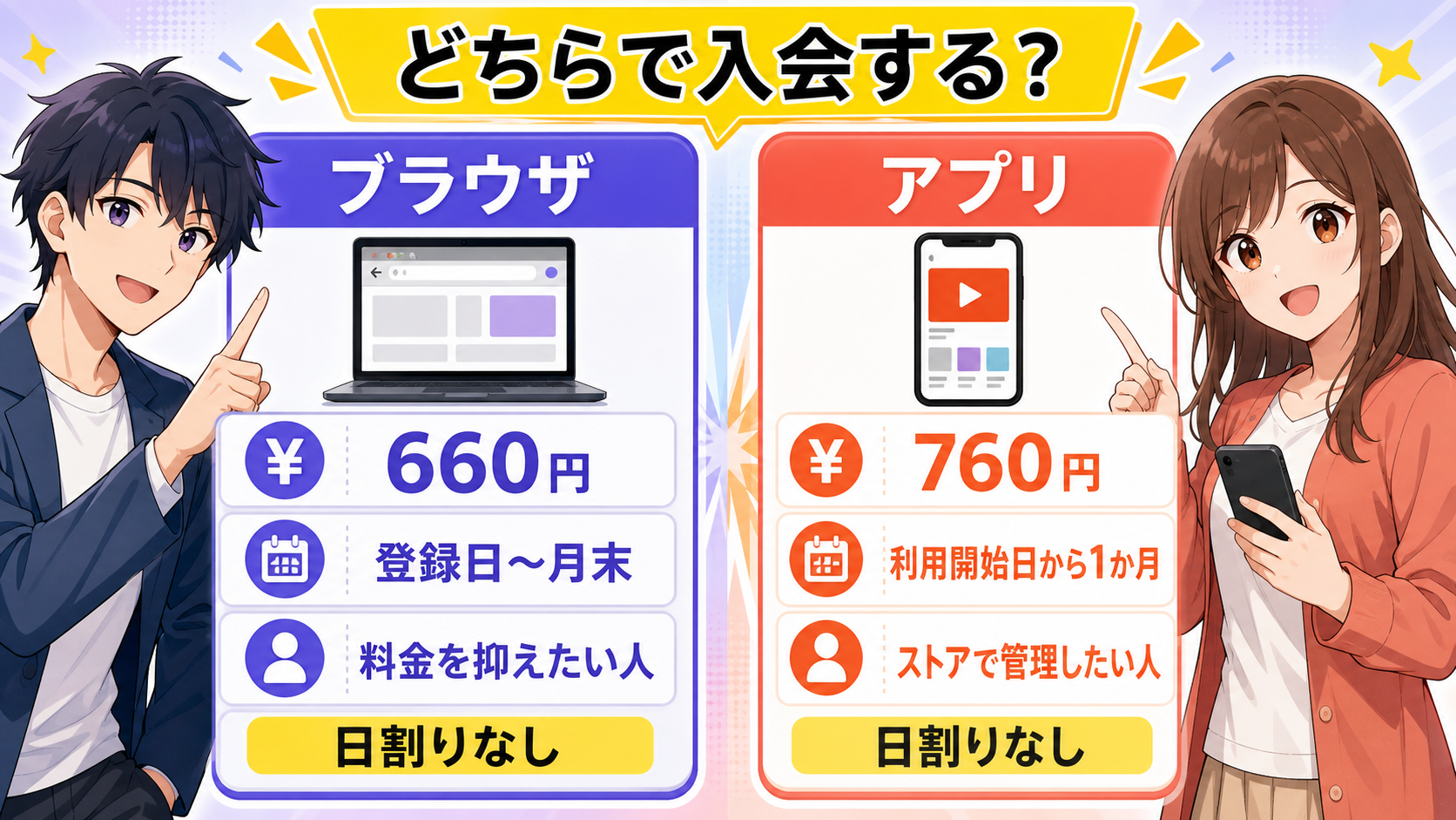 dアニメストアの登録経路と料金を比べる図