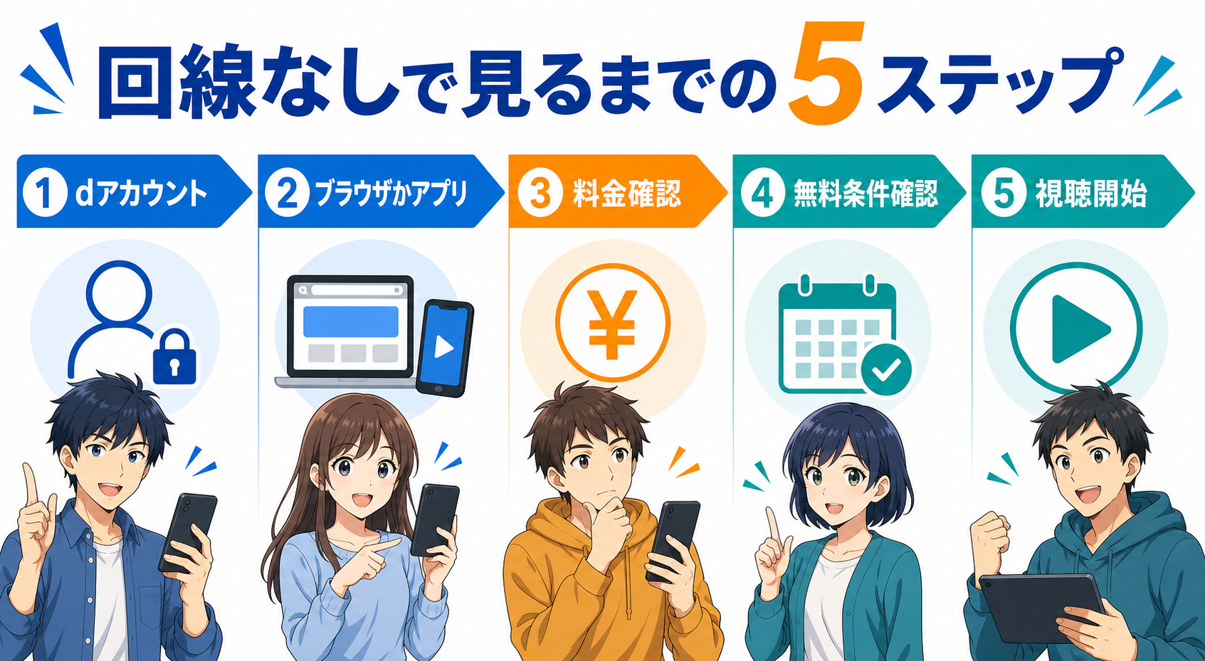 ドコモ回線なしでdアニメストアを利用する5ステップ
