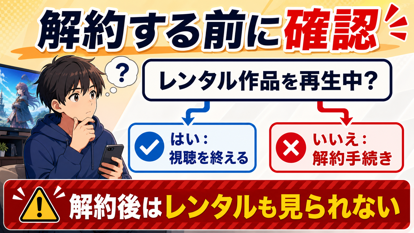 レンタル前・決済後・視聴完了後で解約判断を分けるフロー