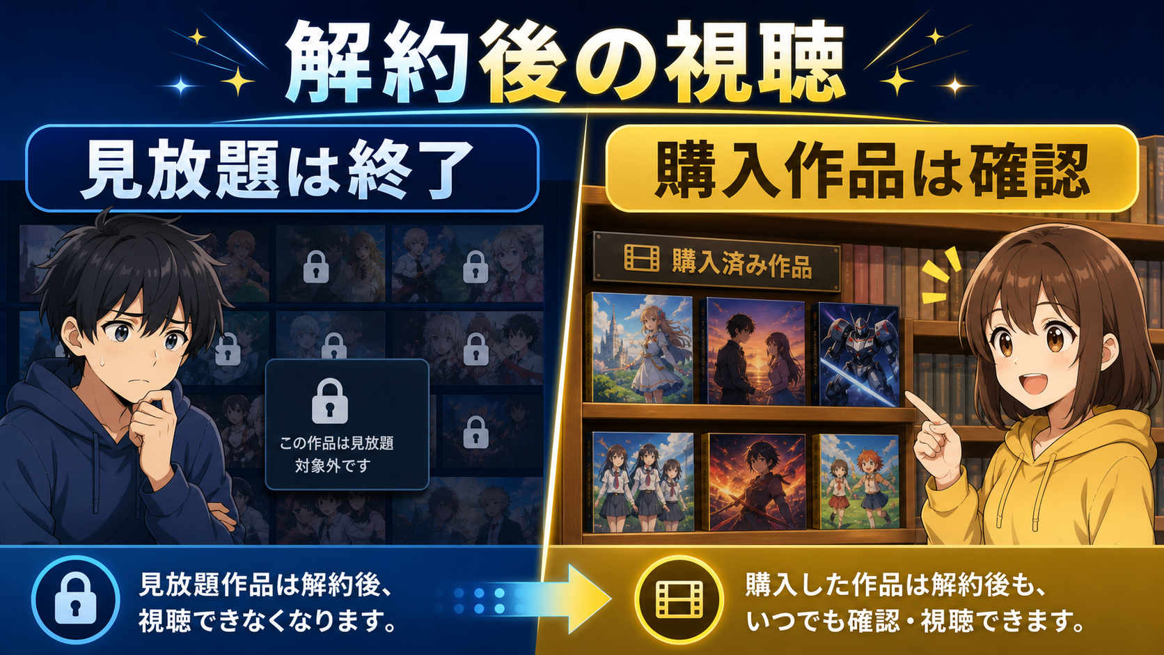 DMM TVを解約した後の見放題と購入作品の違いを示すアイキャッチ