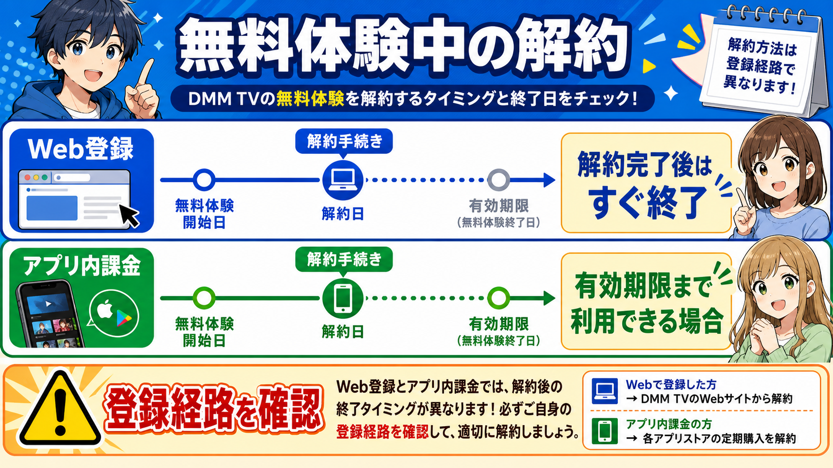 Web登録とアプリ内課金で無料体験の解約後が違うタイムライン