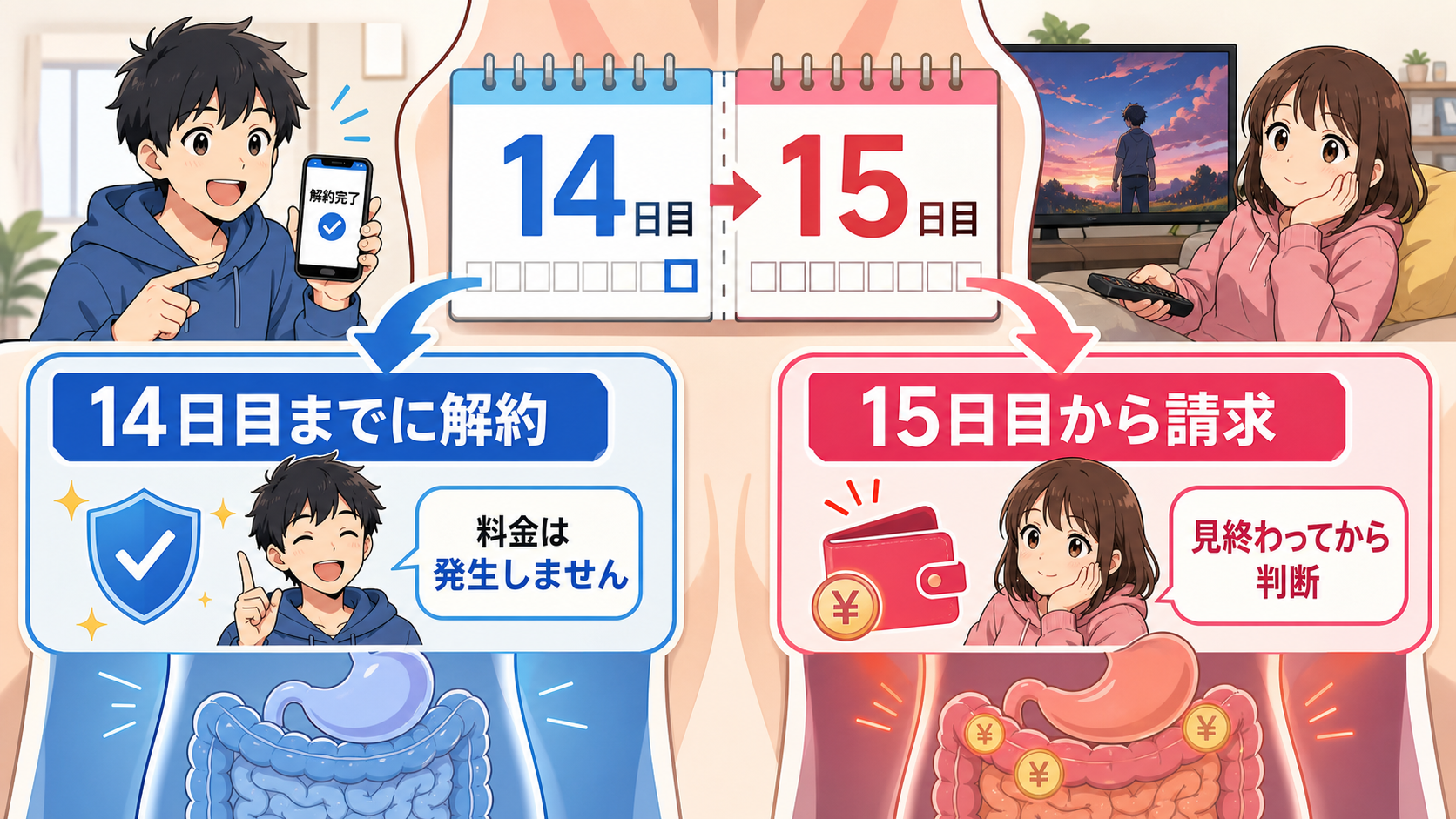 DMM TVの14日間無料の期間を確認する図