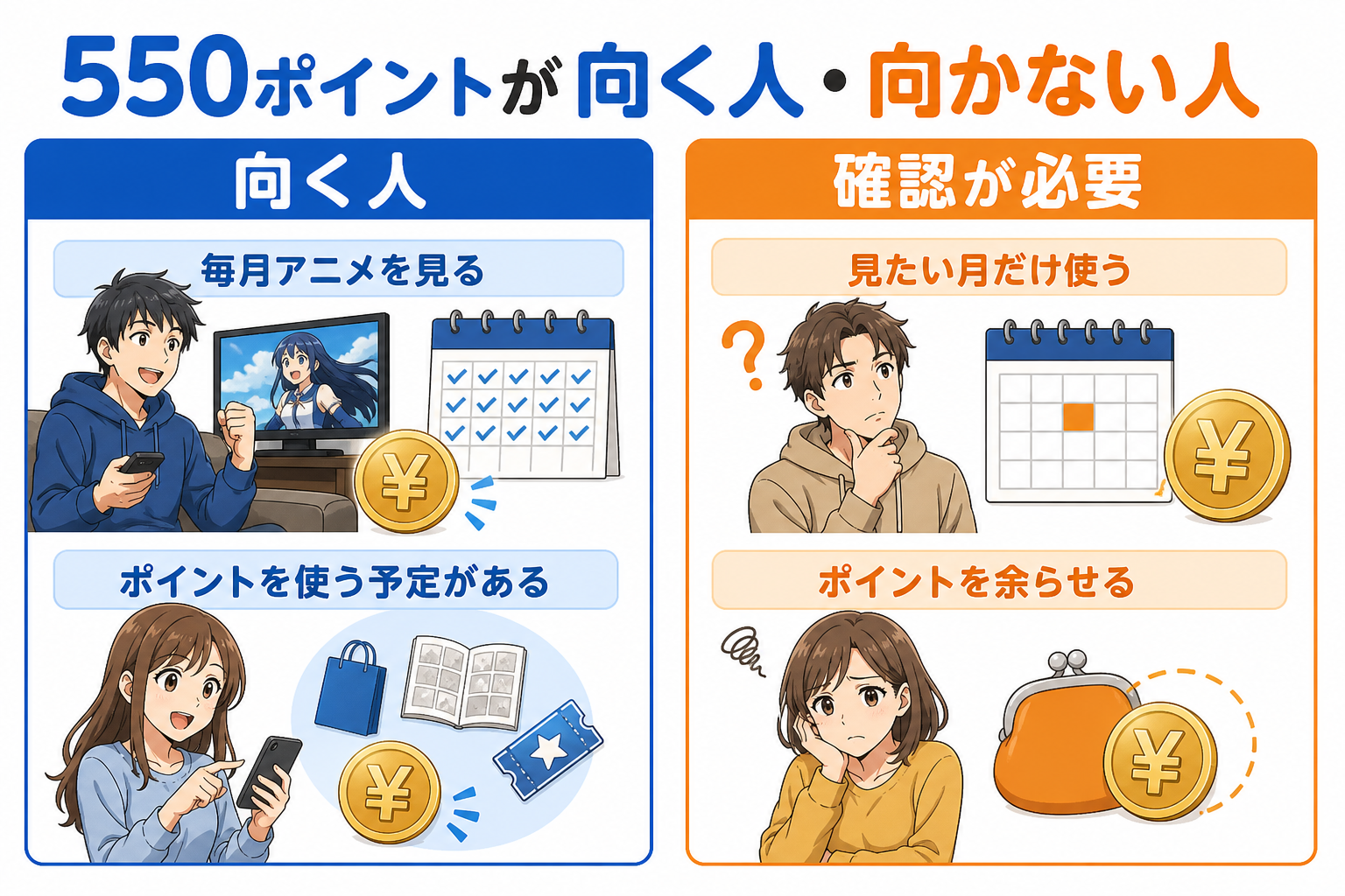 550ポイントが向く人と確認が必要な人を分ける判断カード