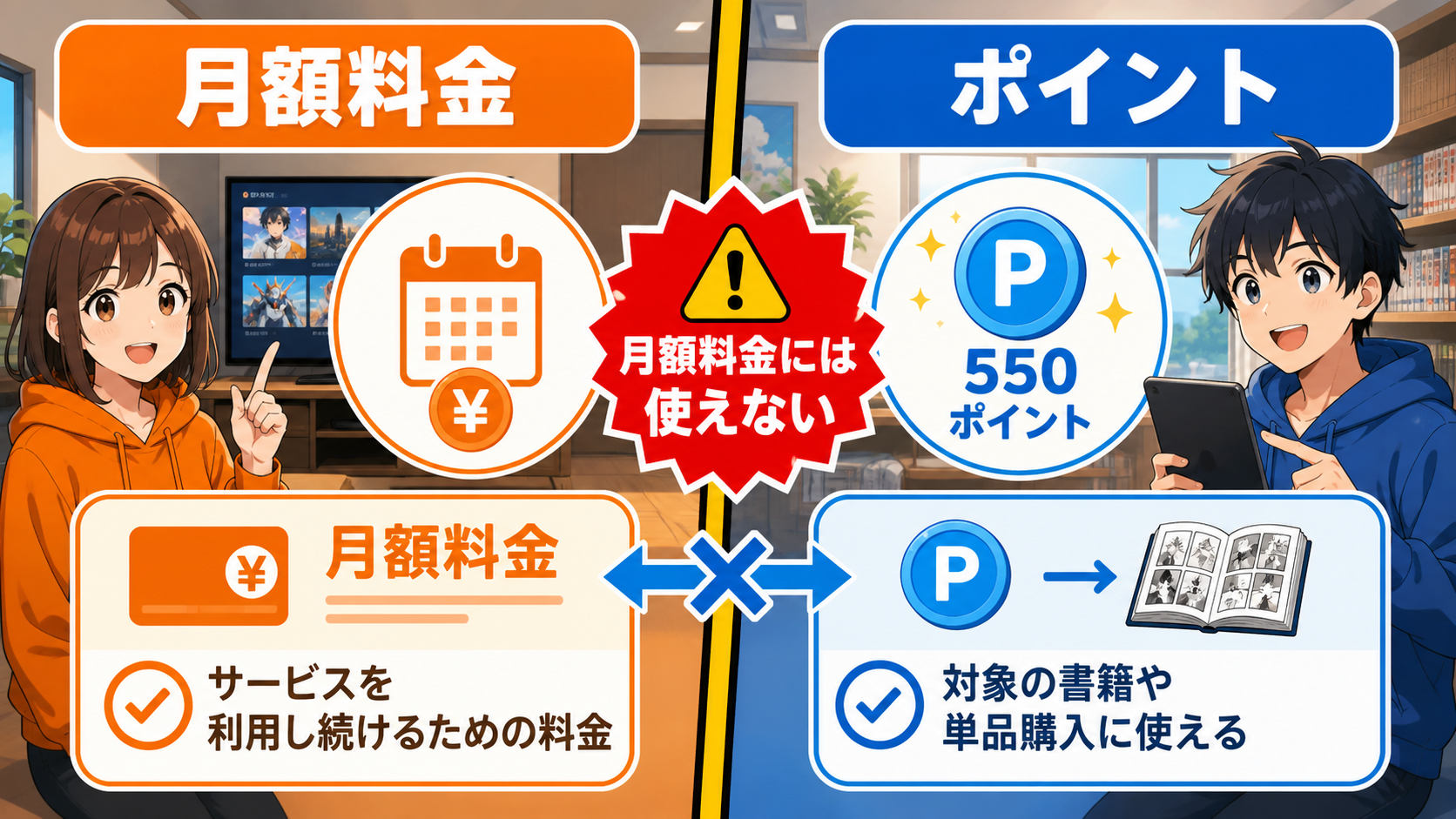 DMM TVの月額料金とポイントを確認する比較図