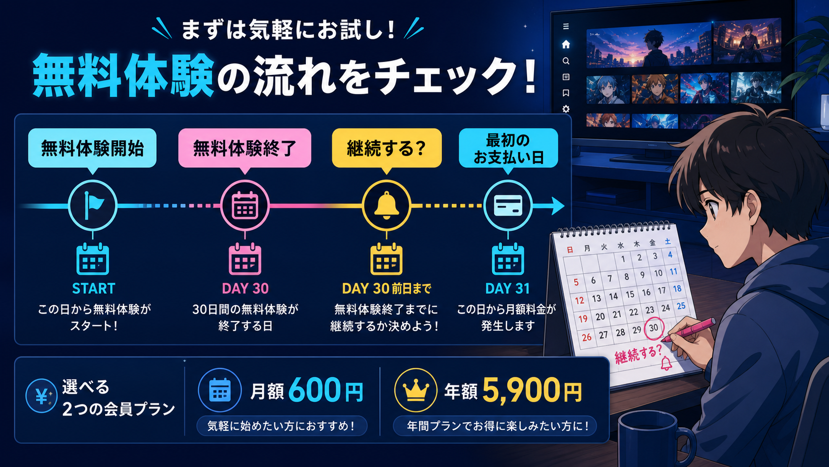 Prime Videoの無料体験終了日をカレンダーで管理する図