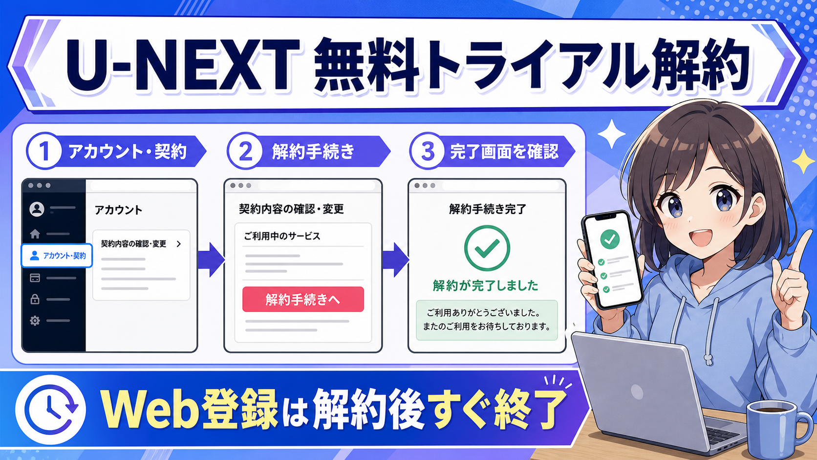 Web登録とApple ID課金で解約後の視聴期限が異なる分岐図