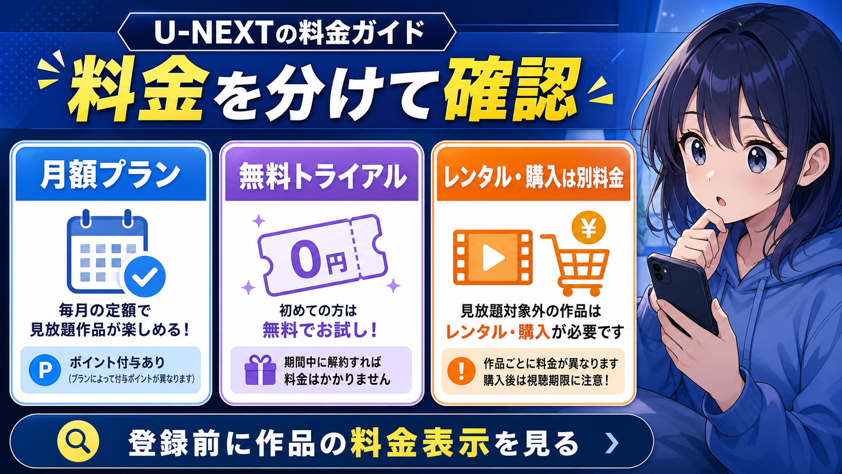 見放題・ポイント作品・レンタル購入を見分ける料金表示の図解