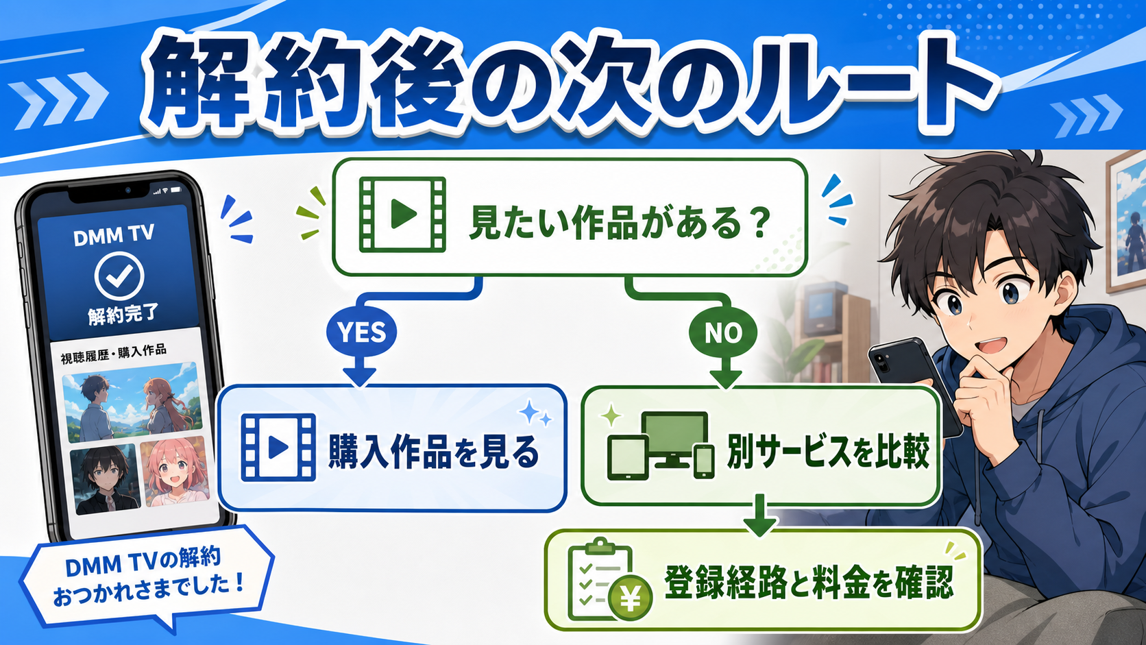 U-NEXTアニメ無料トライアル31日間と解約条件を示すアイキャッチ